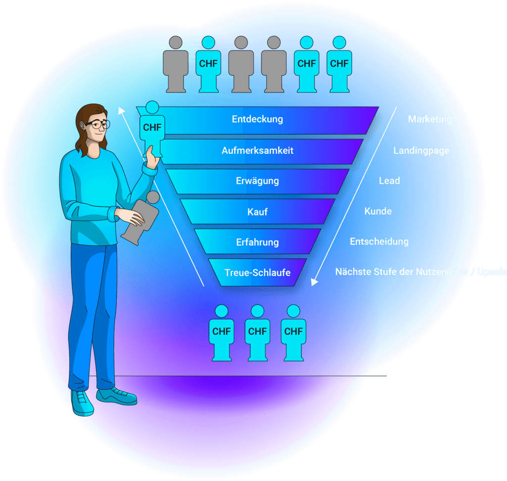 OMGroup SystemFunnel Grafik